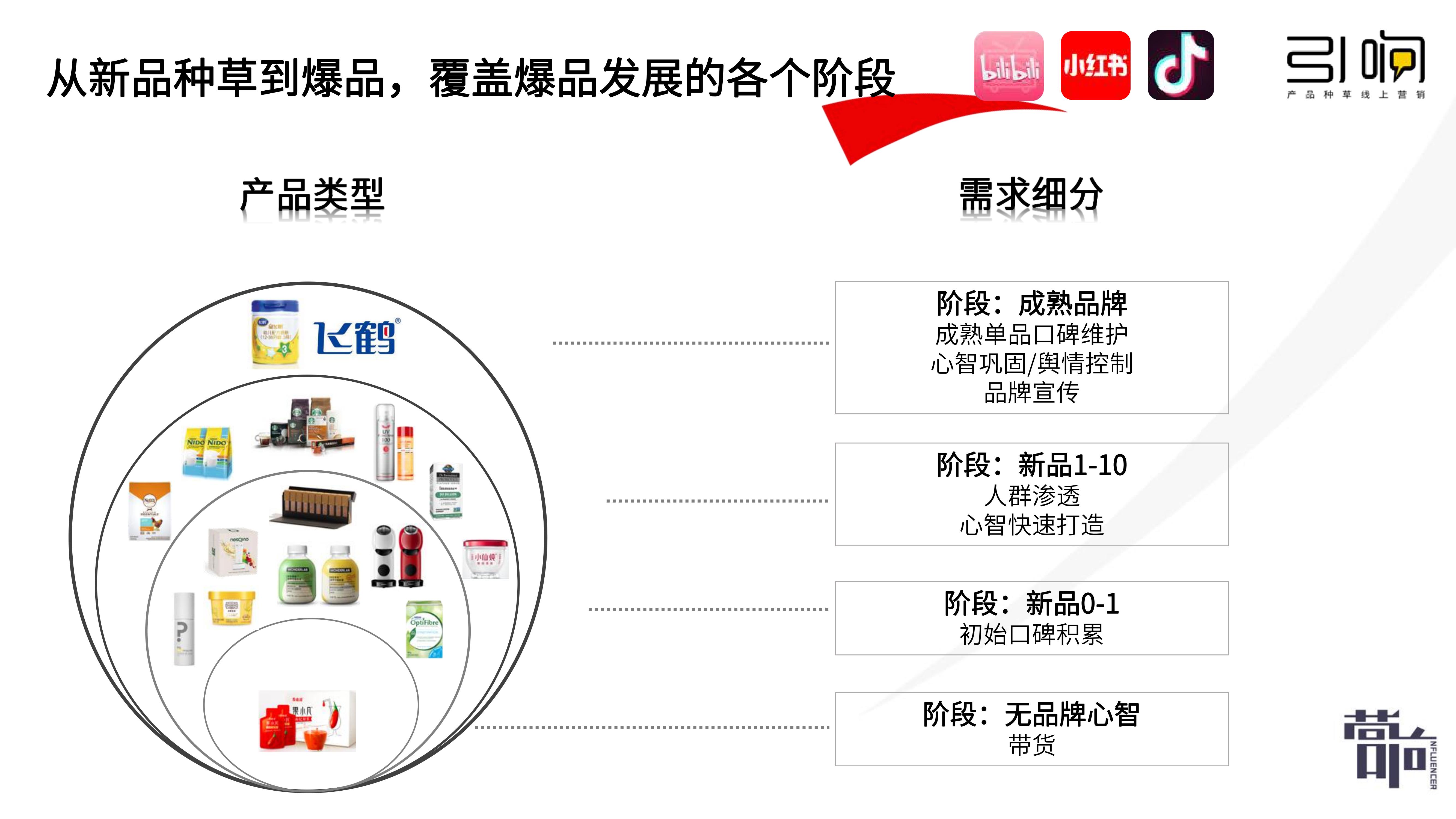 我国餐饮品牌营销现状及模式 企业品牌意识增强，模式仍需不断革新
